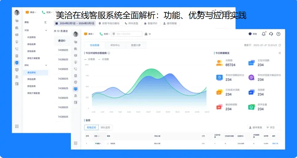 美洽客服系统是否支持数据分析?