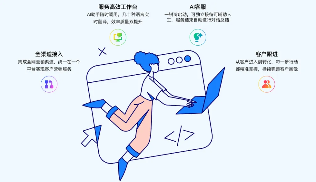如何通过美洽客服系统接入群聊客户反馈收集功能?