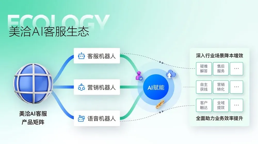美洽安装后无法连接服务器该如何处理？